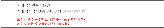 거래성사건수:32건