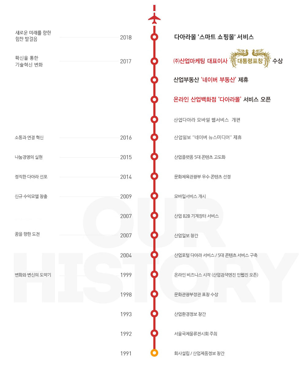 1991년도부터 2015년 현재까지의 활동