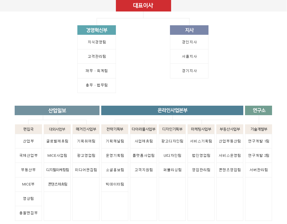 조직도