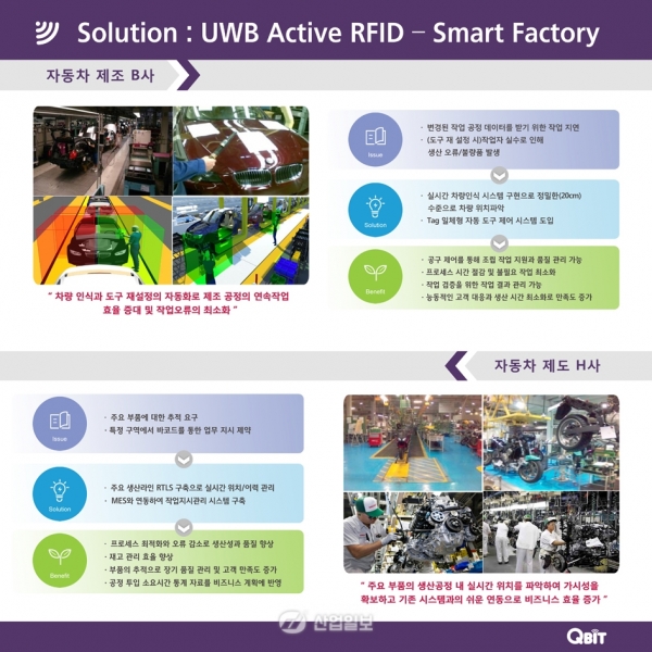 [IoT Korea 2015] ㈜큐빗, 세계적인 RFID 기술로 고객 성공 이끈다