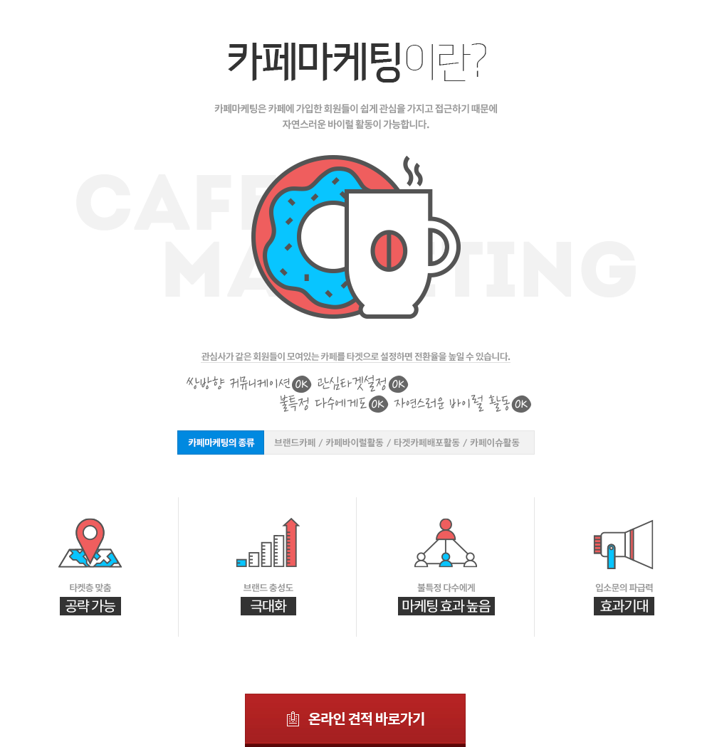 카페마케팅이란? 카페마케팅은 카페에 가입한 회원들이 쉽게 관심을 가지고 접근하기 때문에 자연스러운 바이럴 활동이 가능합니다.