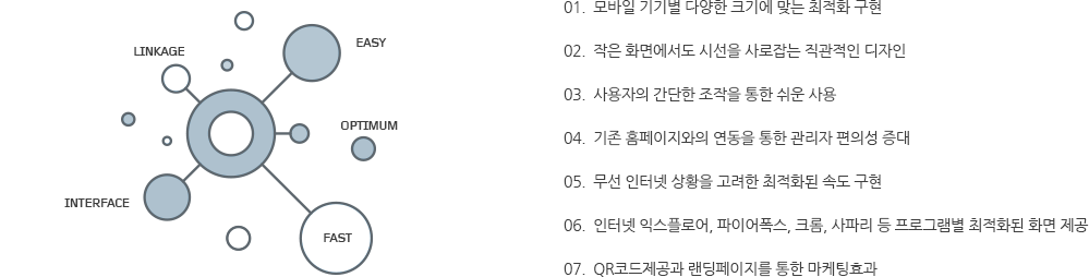 모바일 홈페이지 특징